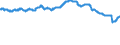 Indicator: Velocity of: M2 Money Stock