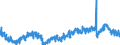 Indicator: Total Separations:: Professional and Business Services