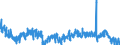 Indicator: Total Separations:: Professional and Business Services