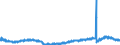 Indicator: Total Separations:: Total Nonfarm
