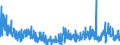 Indicator: Total Separations:: Information