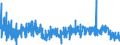 Indicator: Total Separations:: Professional and Business Services