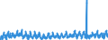 Indicator: Total Separations:: Other Services