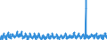 Indicator: Total Separations:: Other Services