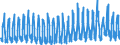 Indicator: Total Separations:: State and Local