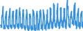 Indicator: Total Separations:: State and Local