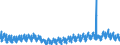 Indicator: Total Separations:: Total Nonfarm