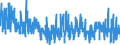 Indicator: Other Separations:: Nondurable Goods Manufacturing