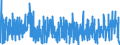 Indicator: Other Separations:: Other Services