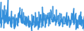 Indicator: Other Separations:: Total Nonfarm