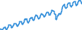 Indicator: Nonfarm Private Employment in Small Establishments with 1 to 19 Employees: 