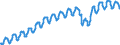 Indicator: Nonfarm Private Employment in Small Establishments with: 20 to 49 Employees