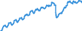 Indicator: Nonfarm Private Employment in: Medium Establishments with 250 to 499 Employees