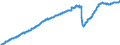 Indicator: Nonfarm Private Employment in: Medium Establishments with 250 to 499 Employees