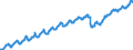 Indicator: Nonfarm Private Employment in: Large Establishments with 500+ Employees