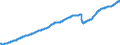 Indicator: Nonfarm Private Employment in: Large Establishments with 500+ Employees