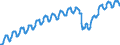 Indicator: Nonfarm Private Employment in: Medium Establishments with 50 to 249 Employees