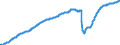 Indicator: Nonfarm Private Employment in: Medium Establishments with 50 to 249 Employees