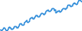 Indicator: Nonfarm Private: Payroll Employment for Construction