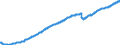 Indicator: Nonfarm Private: Payroll Employment for Construction