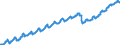 Indicator: Nonfarm Private: Payroll Employment for Education and Health Services