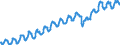 Indicator: Nonfarm Private: Payroll Employment for Financial Activities