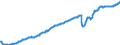 Indicator: Nonfarm Private: Payroll Employment for Financial Activities