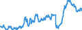Indicator: Nonfarm Private: Payroll Employment for Information