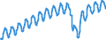 Indicator: Nonfarm Private: Payroll Employment for Leisure and Hospitality