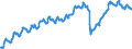 Indicator: Nonfarm Private: Payroll Employment for Manufacturing