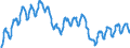 Indicator: Nonfarm Private: Payroll Employment for Natural Resources and Mining