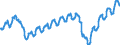 Indicator: Nonfarm Private: Payroll Employment for Other Services