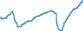 Indicator: Nonfarm Private: Payroll Employment for Other Services