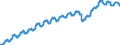 Indicator: Nonfarm Private: Payroll Employment for Professional and Business Services