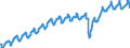Indicator: Nonfarm Private: Payroll Employment for Trade, Transportation, and Utilities