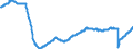 Indicator: Nonfarm Private: Goods - Producing Large Payroll Employment (500 - 999) (DISCONTINUED)