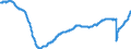 Indicator: Nonfarm Private: Goods - Producing Large Payroll Employment (1000+) (DISCONTINUED)