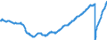 Indicator: Nonfarm Private: Service - Providing Large Payroll Employment (500 - 999) (DISCONTINUED)