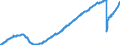 Indicator: Nonfarm Private: Service - Providing Large Payroll Employment (1000+) (DISCONTINUED)