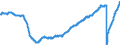 Indicator: Nonfarm Private: Large Payroll Employment (500 - 999) (DISCONTINUED)