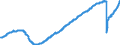 Indicator: Nonfarm Private: Large Payroll Employment (1000+) (DISCONTINUED)