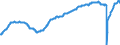 Indicator: Nonfarm Private: Small Payroll Employment (1 - 19) (DISCONTINUED)