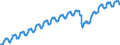 Indicator: Total Nonfarm Private Payroll Employment: 