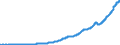 Indicator: Debt of Domestic Nonfinancial Sectors (DISCONTINUED): Loans; Liability, Level