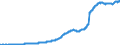 Indicator: Debt of Domestic Nonfinancial Sectors (DISCONTINUED): ns; Liability, Level