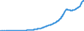 Indicator: Households and Nonprofit Organizations;: Debt Securities and Loans; Liability, Level