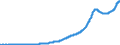 Indicator: Households and Nonprofit Organizations;: One-to-Four-Family Residential Mortgages; Liability, Level