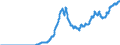 Indicator: Nonfinancial Noncorporate Business;: Total Mortgages; Asset, Level