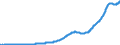 Indicator: Nonfinancial Noncorporate Business;: Total Mortgages, Excluding Noncorporate Farms; Liability (DISCONTINUED)