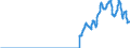 Indicator: Nonfinancial Noncorporate Business;: Municipal Securities; Asset, Level